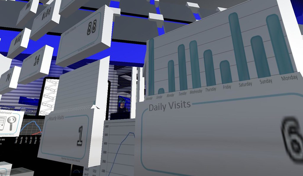 Graphic Reporting within Second Life